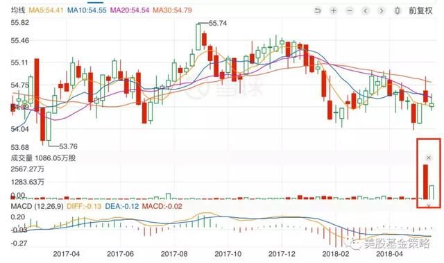 美国四处开打贸易战为何淡定自若?独角兽踩踏