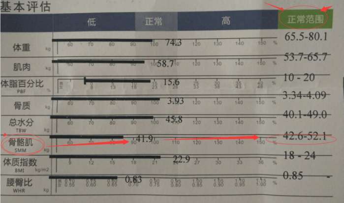 健身房给你测体脂, 你明白怎么看吗?