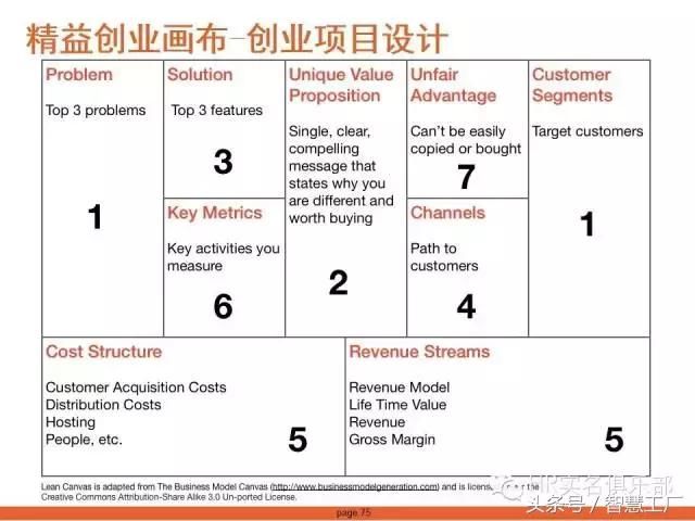 小米的商业模式是怎样设计的?