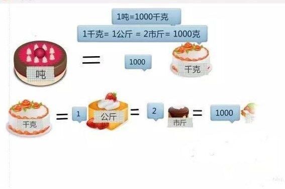 最全的单位换算的公式都在这里啦!收藏