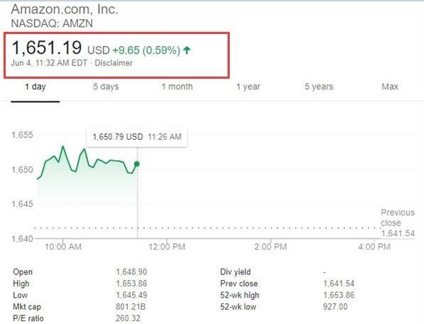 亚马逊股价 亚马逊股价