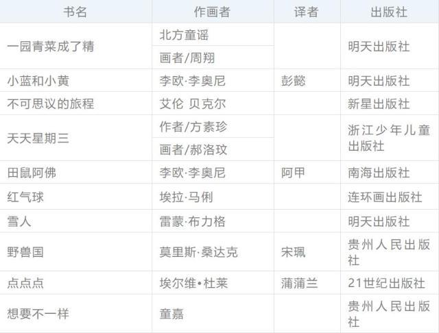 收藏 | 0-12岁儿童的心理特点及适读书籍推荐