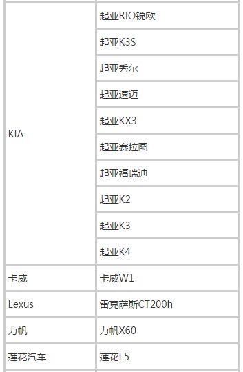2018滴滴快车准入车型有哪些 最新车型一览表