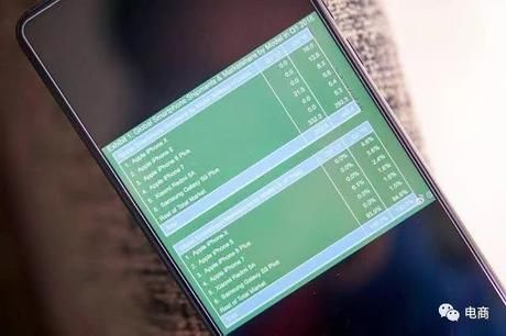 这款小米手机闯入全球单品手机销量前五,成国