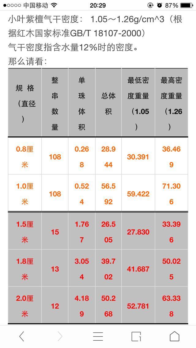 小叶紫檀-克重那些事儿_北京时间