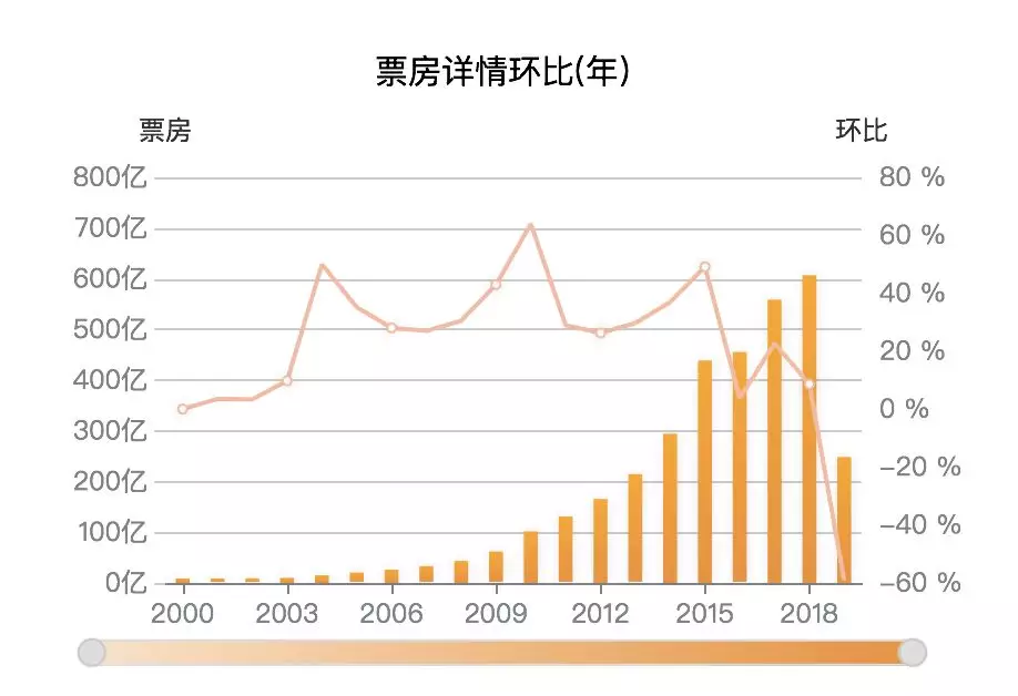 移动电影院，是电影反攻流媒体的希望？(图2)