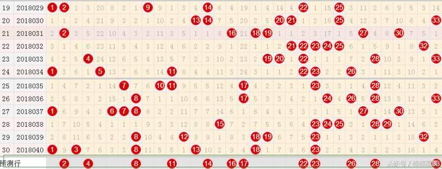 双色球41期预测:九亿奖池蓄势待发,我们一起来