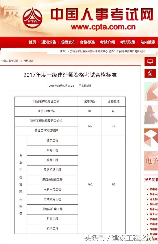 2017年一建的合格标准已出,考过的朋友有两件