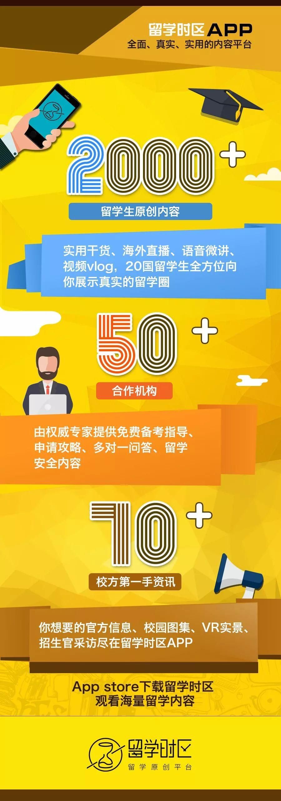 这所香港的大学QS学科排名在世界前十,了解一