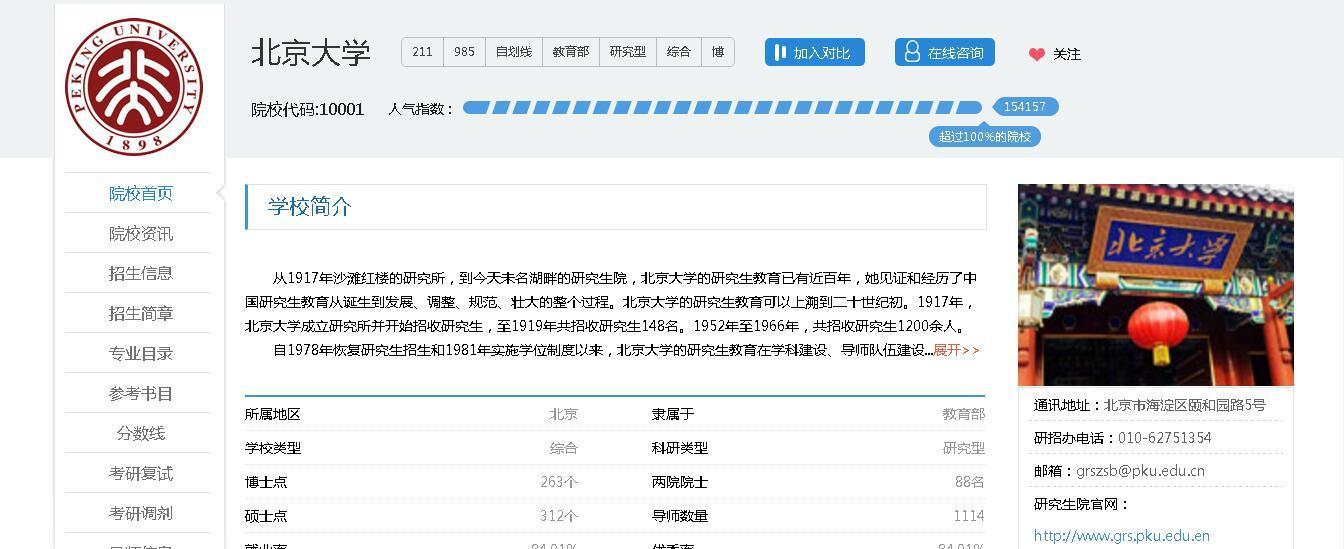2018MBA报考条件,这些你满足吗?