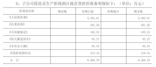 盈利2600万忽变巨亏4.64亿 电广传媒为何被深