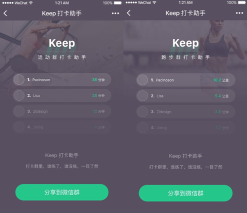 Keep小程序打卡助手上线 瞄准微信运动社交