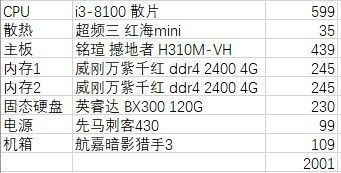 办公电脑也能吃鸡 铭瑄H310助你堡垒之夜