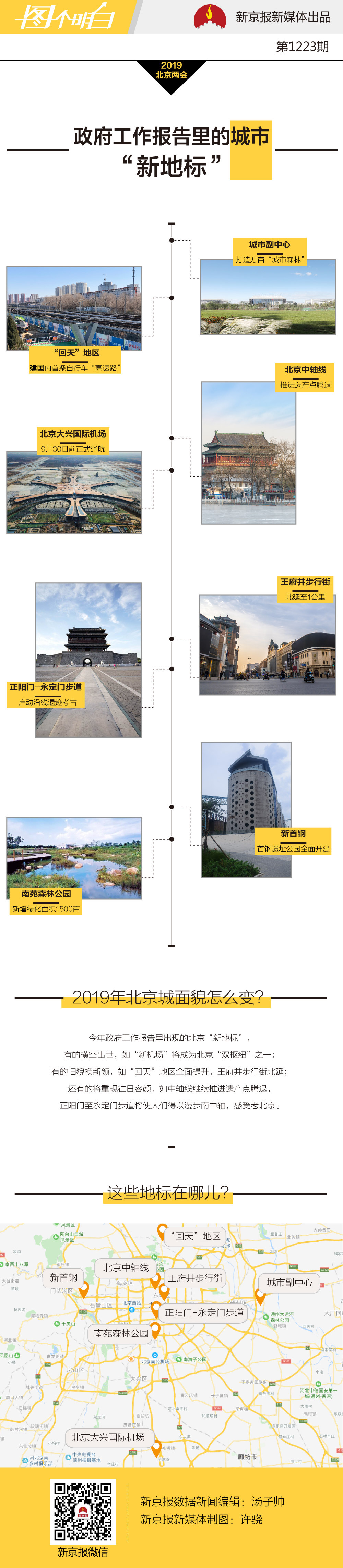 政府工作报告里的8个北京城市"新地标"