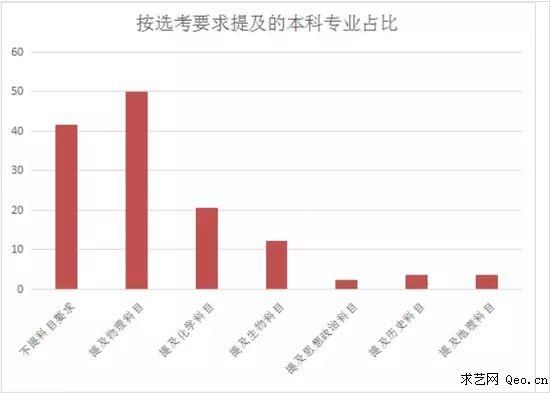 天津2020年新高考改革:取消文理分科,选考物理