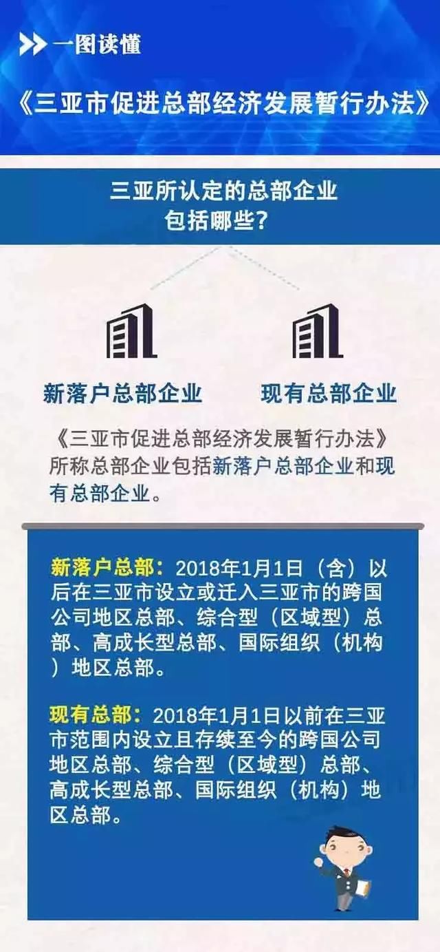 最高补助2000万元!总部企业落户三亚可享购房