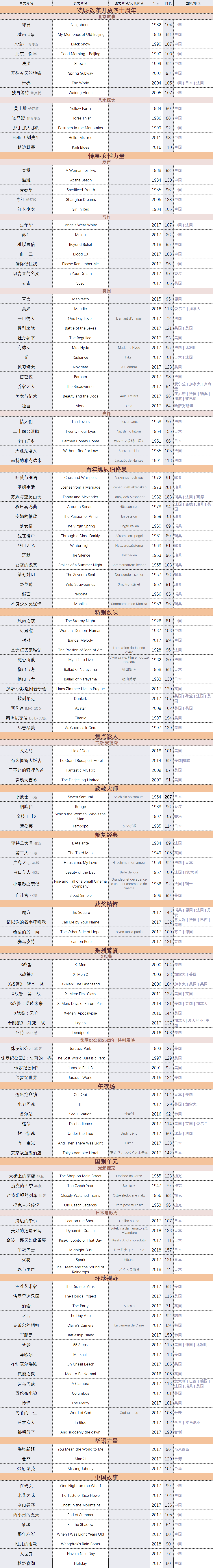 第八届北京国际电影节第一批展映影片片单公布