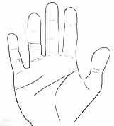 如何通过手相面相看婚姻运势?