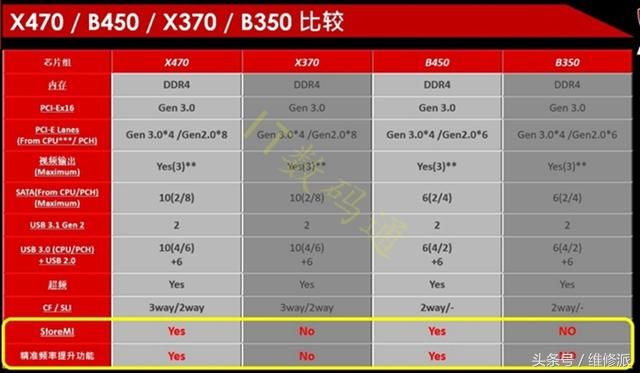 R5-2600配什么主板?AMD锐龙5 2600主板推荐