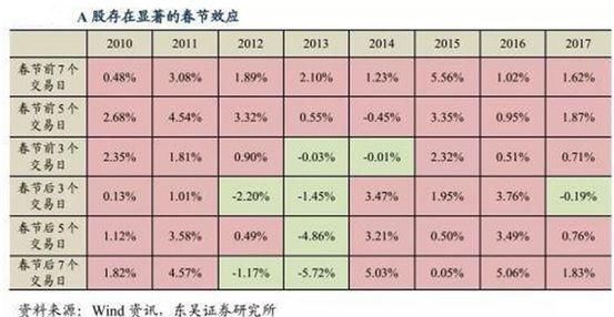 美股暴跌打开潘多拉魔盒,2018这个魔咒会发生