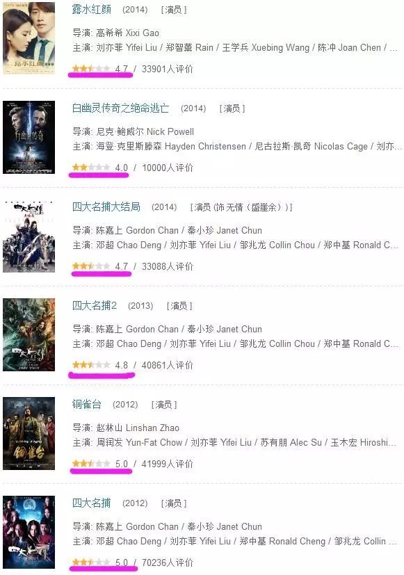 刘亦菲出演花木兰引发热议,是票房毒药还是