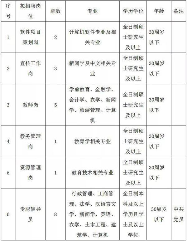 2018年海南广播电视大学招聘公告(20人)