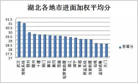 2018省考,省公务员联考,已经一联考省份笔试时