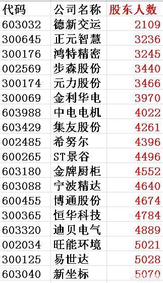 如何判断一只股票被高度控盘?有什么方法找主