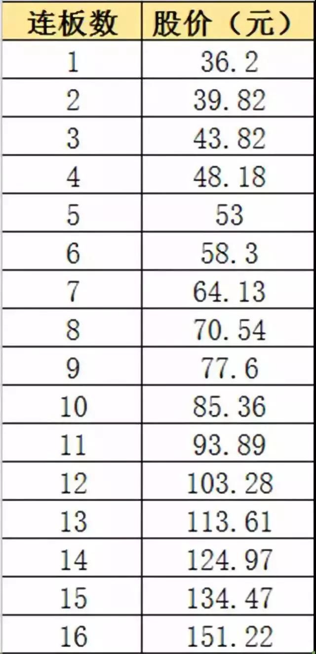 独角兽宁德时代上市暴涨 最高估值超两千亿
