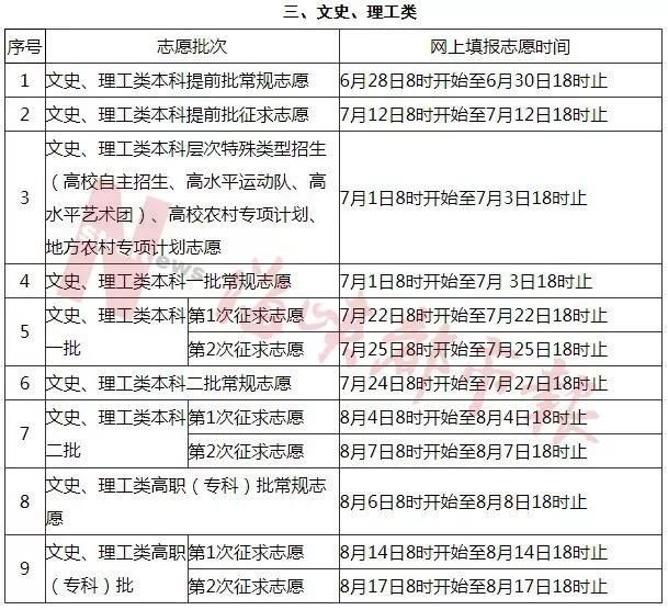 首发|2018福建高考切线:理科本一490 分;文科本