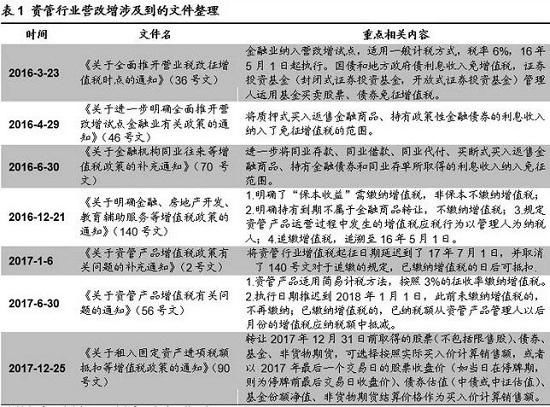 对信托收益率影响最大的文件落地!姜超告诉你