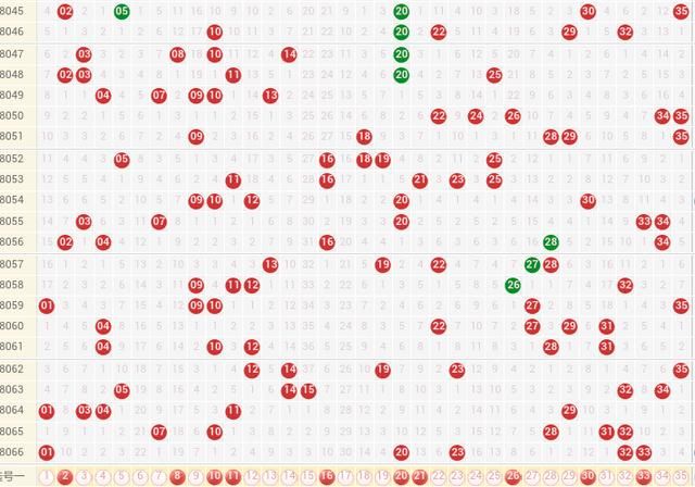 超级大乐透18067期:58亿眨眼就到了!60亿还远