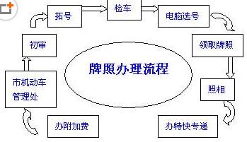 2018年深圳新能源汽车补贴政策深度解读 深圳