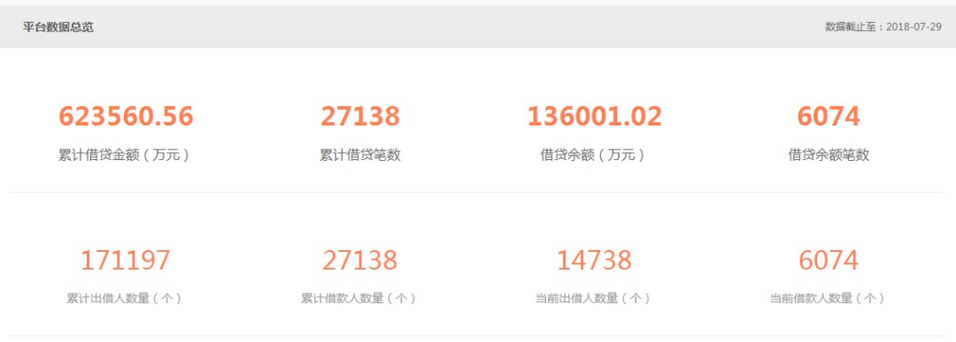 又一P2P平台宣布清盘!资金分两年还清