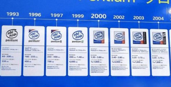 最新英特尔奔腾N5000处理器:能耗低性能强