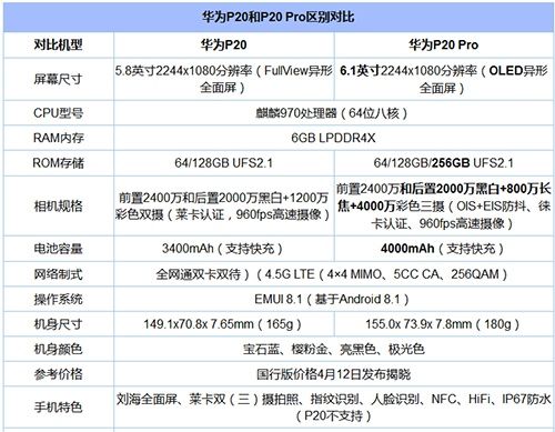 华为P20 Pro和华为P20有什么区别?参数对比