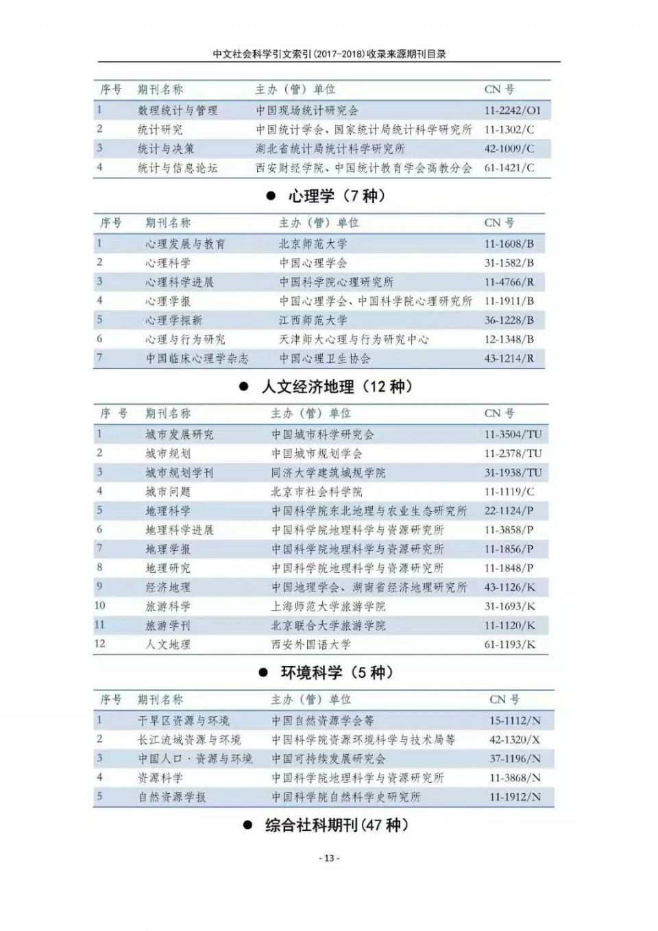 南大核心CSSCI官网发布最新名单!