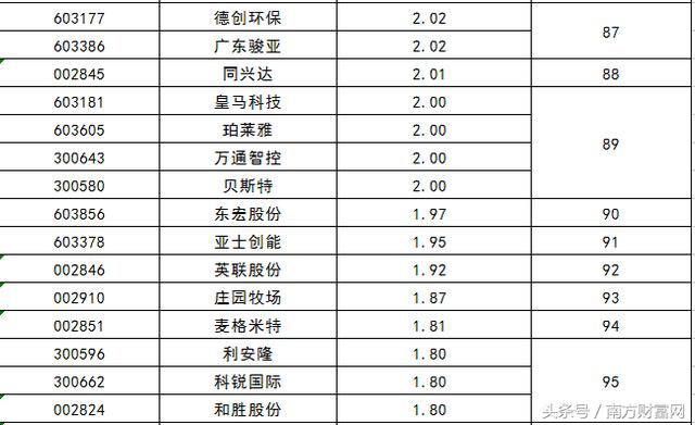 2017年上市新股首日开盘价排行榜