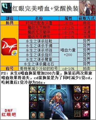DNF改版红眼刷图加点 2018红狗刷图加点嗜血