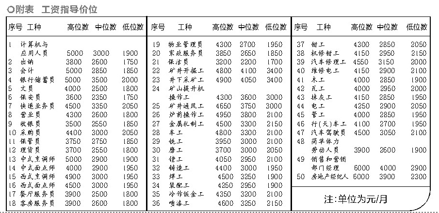 广播员工资最多有多少(广播员工资最多有多少钱)