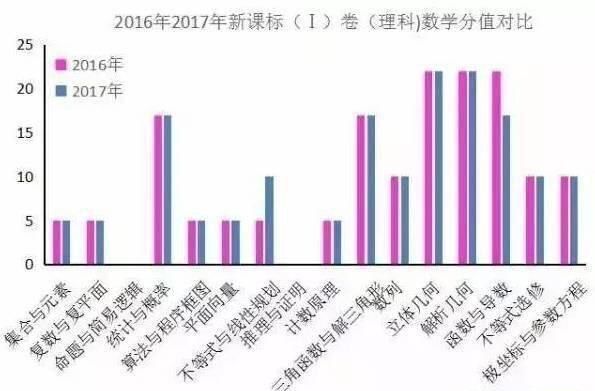 高考数学全国卷题型及命题规律分析-北京时间