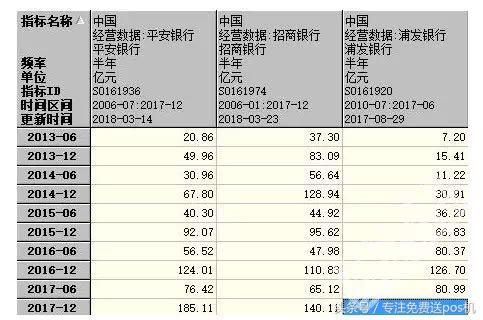 信用卡发卡量暴涨银行暴赚!全民刷卡时代来临