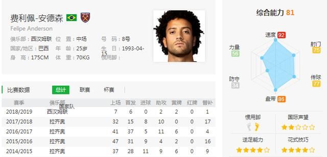 GOAL神奇:当机立断!权健舍弃叛将购帕托同胞
