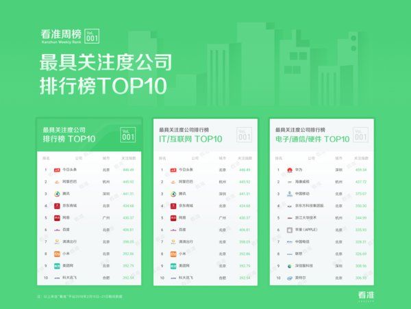 最新！互联网新闻信息稿源单位名单公布
