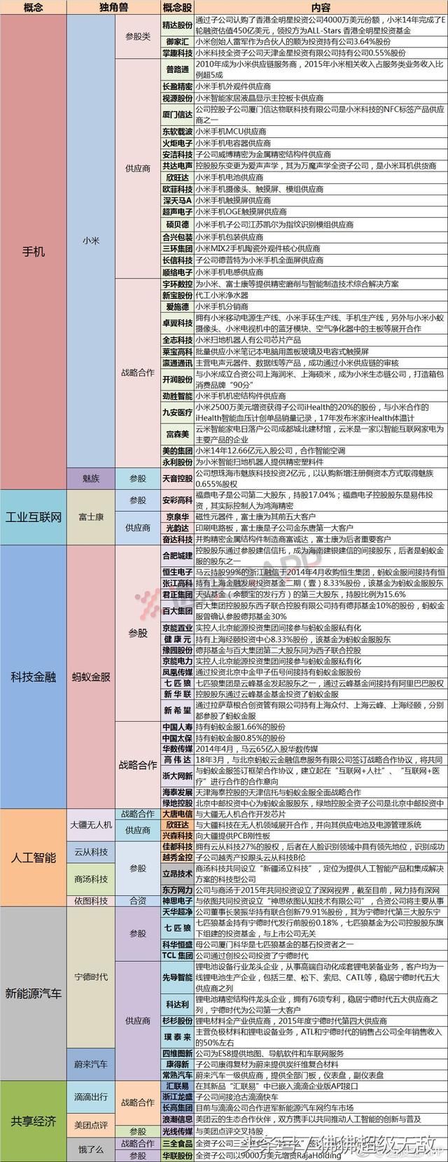 小米上市,科技金融概念股都有啥,阿里巴巴将运