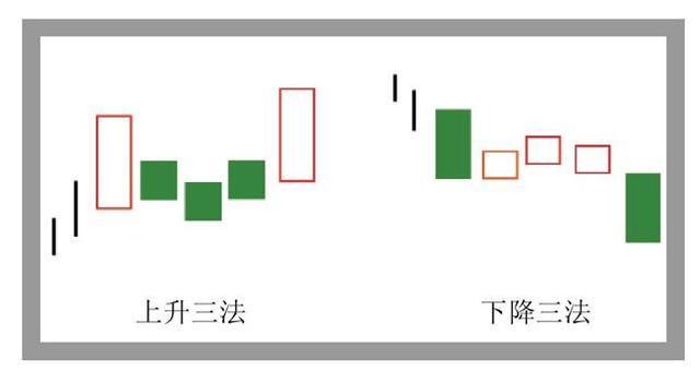 股票什么时候买卖,看一眼K线形态就知道了!