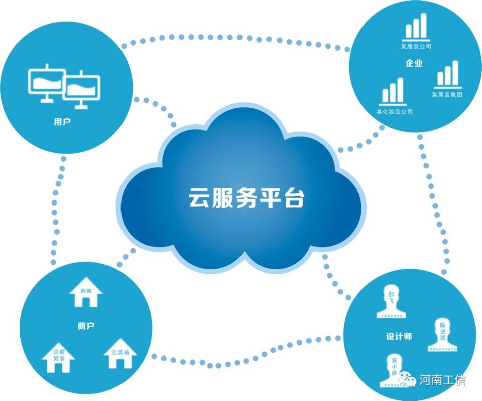 好消息!河南省企业上云行动计划 发布