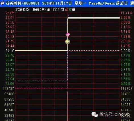 看看股票散户都是怎么割肉的!寻找暴亏的根源
