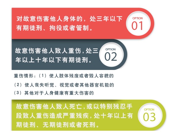 "故意伤害罪"量刑标准