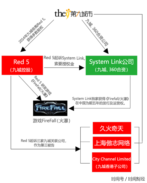 巨亏、退市、裁员、反咬投资人 朱骏的九城系帝国胜算几何? 巨亏、退市、裁员、反咬投资人 朱骏的九城系帝国胜算几何?